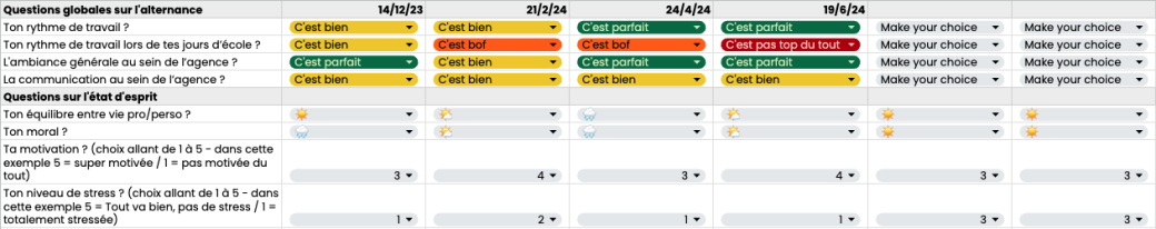 capture de l'onglet vue d'ensemble